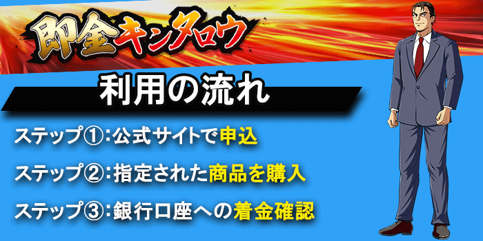 即金キンタロウの利用方法