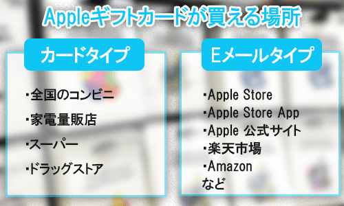 Appleギフトカードの購入先をタイプ別に調査